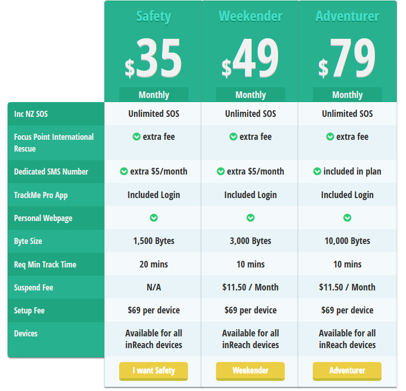 TrackMe Pro Portal Satellite Data Plans trackme-pro-portal-satellite-data-plans